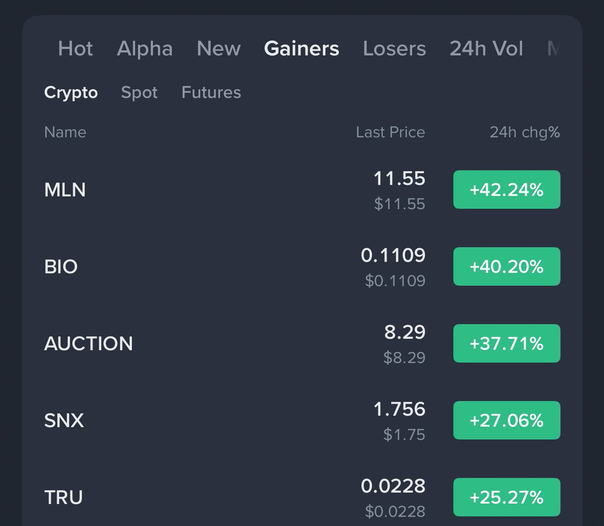 🥷#WAGMI <a href="/BioProtocol/">Bio Protocol</a> 🦄⚔️

#BIO