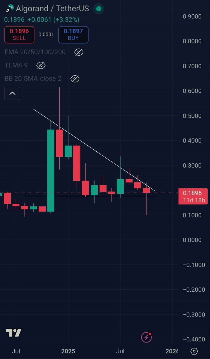 Julien_oc's tweet image. Definition of Bullflag ✅️ 

$Algo 
#algo 
$algorand