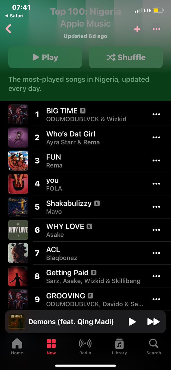 Big time is still in #1  ooo 😂😂😂😂😂😂😂😂😂😂😂😂😂😂😂😂😂😂😂😂😂😂😂😂😂😂😂😂😂❤️❤️

With the look for things , is like wizkid will replace wizkid this Friday  
🐐🐐