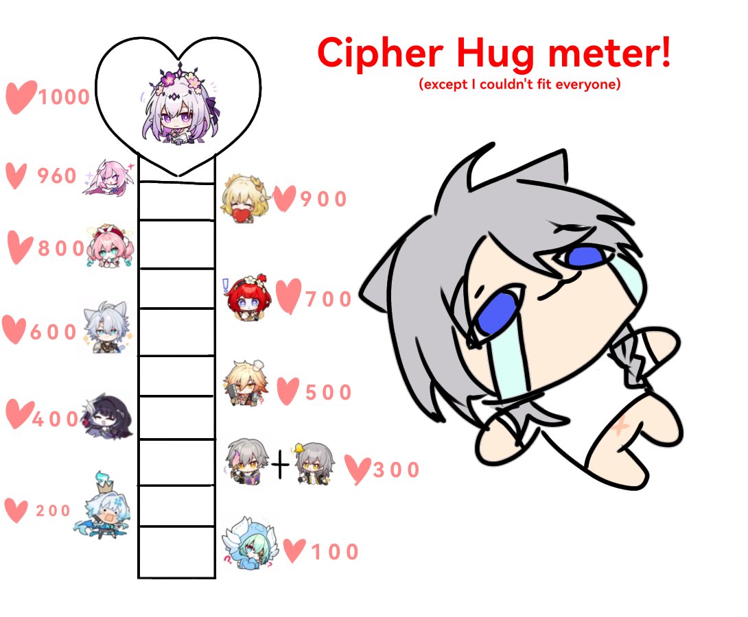 miyyappiEco's tweet image. Give a unsung hero her deserved hugs! (this would probably flop but oh well)
#Cipher #Castocipher #honkaistarrail