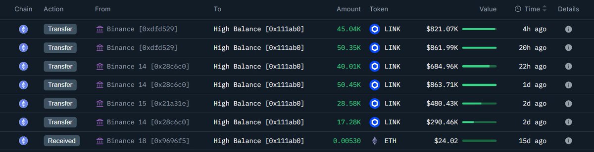 Transaction history for Chainlink wallet 0x111a showing LINK transfers from Binance