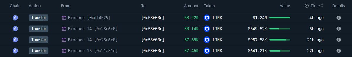 Transaction history for Chainlink wallet 0x586 showing LINK transfers from Binance