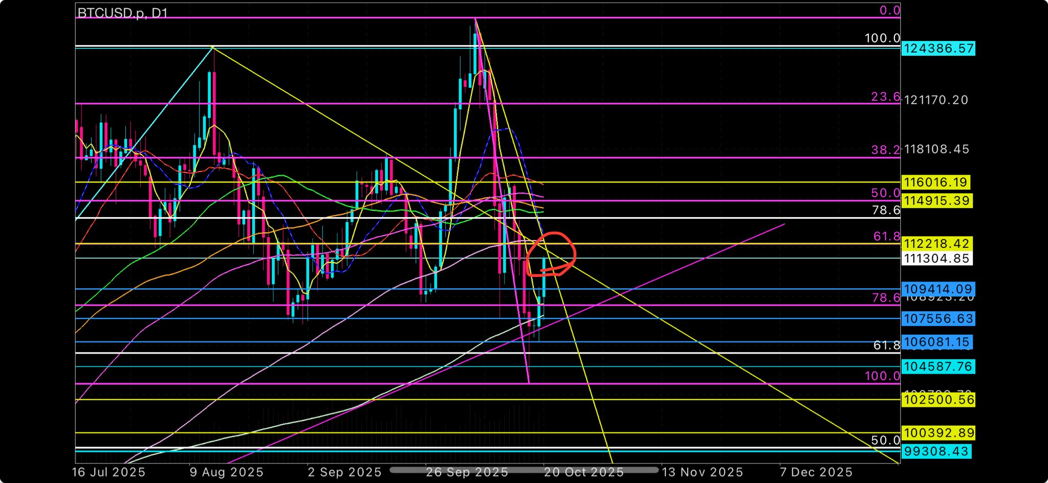 FX⚪️維新の介⚪️放置系トレード 維新の介のゆったりデイトレード - オンラインサロンYOOR（ユア）