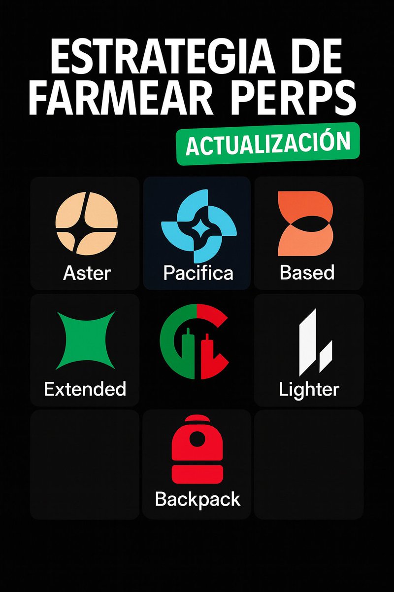 concodefi's tweet image. 🧵 Perps: sin prisa pero sin pausa,  actualización de estrategia de farmeo

Hoy os traigo una actualización completa sobre cómo llevo mis estrategias de farmeo de DEX de Perpetuals, una de las áreas donde más centrado estoy ahora mismo.

Aparte de algunos proyectos que estoy…