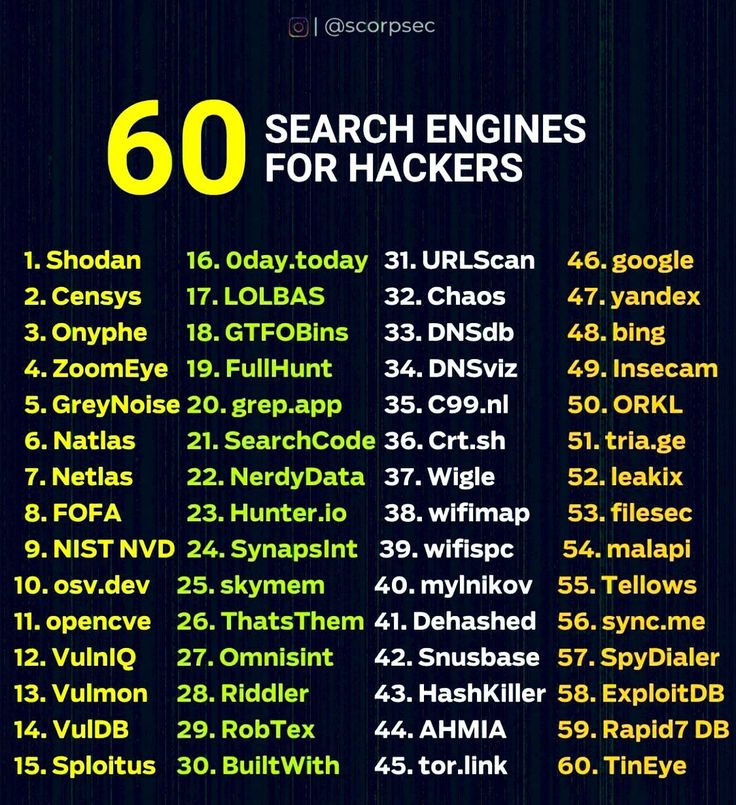 wh1t3h4ts's tweet image. 60 search engines for hackers