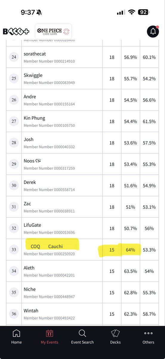 OCE Online Regionals 18/10/2025

Got top 64 two days ago, at #33

PRB02 Navy Search Smoker
Deck feels ok but feels bad if draws are not good, I think Perona searcher with green events might be an easier pick.