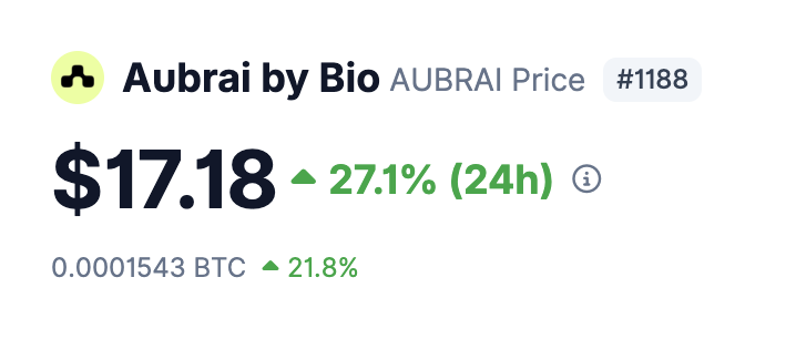Everyone knows what an Upbit listing can do by now.

But have you ever seen a single Upbit listing send an entire category?

Just when you think DeSci is dead, $BIO comes out and single-handedly runs it back.