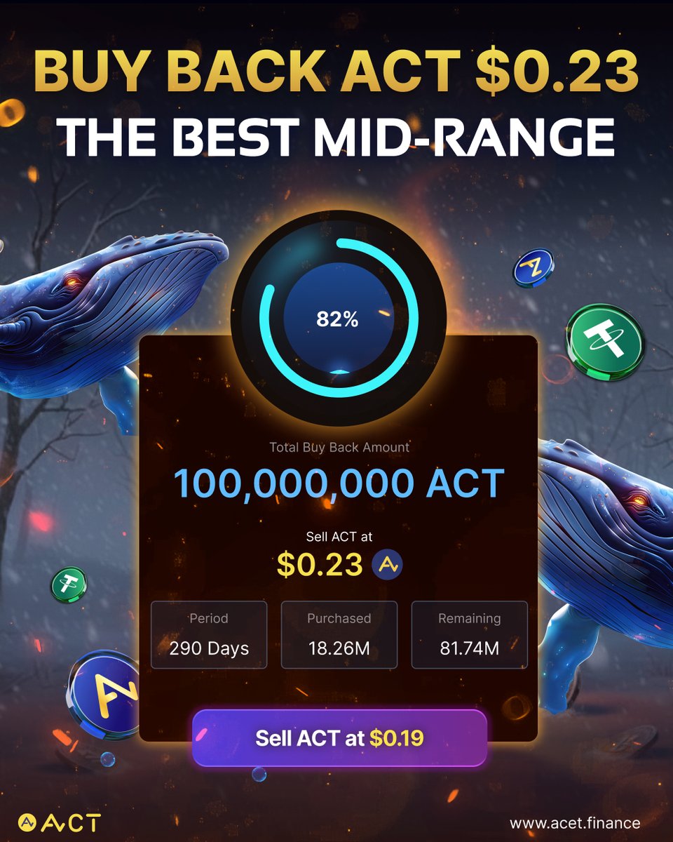 💎 The $0.23 Buy Back contract is still available!

🎉 If you don’t want to miss out on this opportunity, lock in your $ACT Buy Back contract today. Simply wait for 360 days, and claim your USDT straight into your wallet!

📍 Join the Buy Back campaign now: