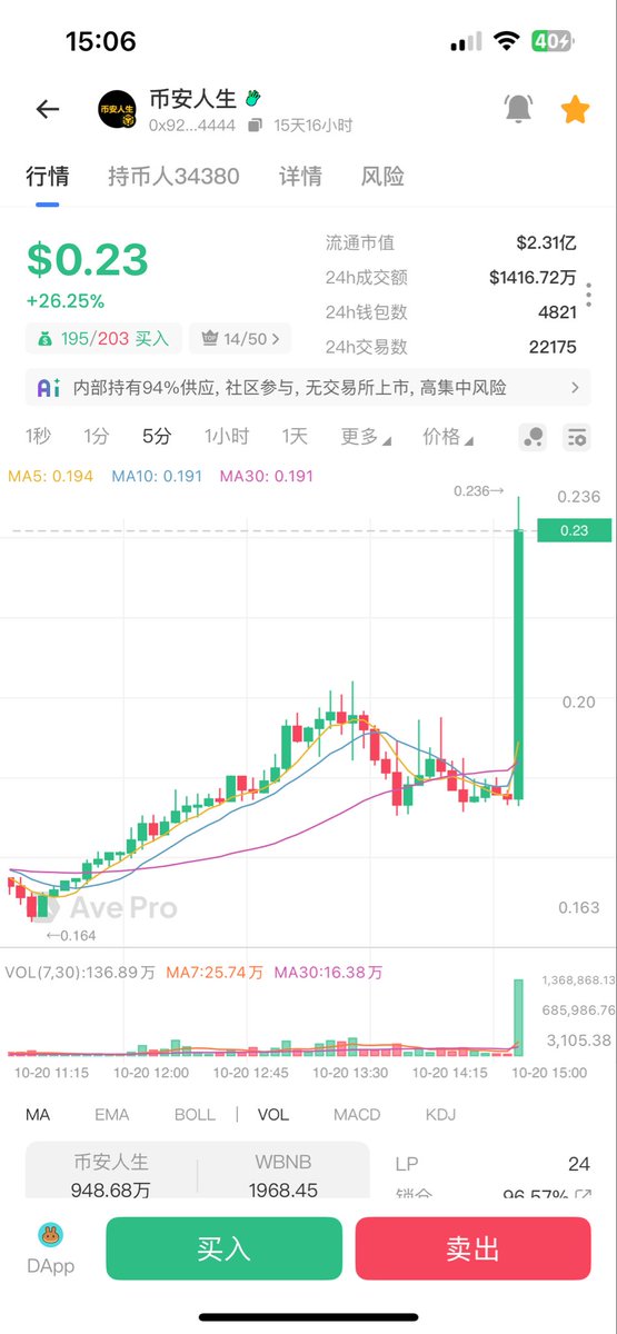 坏了， $币安人生 要他妈现货了
