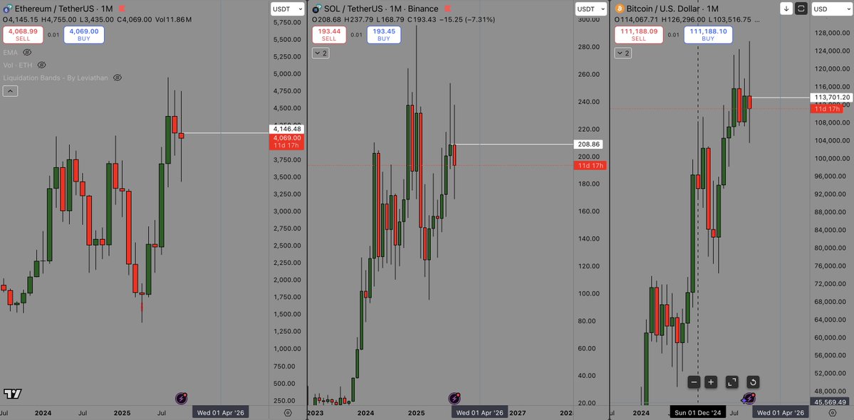 GM bulls

Happy day 4th of the bull market

If we can reclaim the monthly opens within the next few days things will get extremely violent to the upside