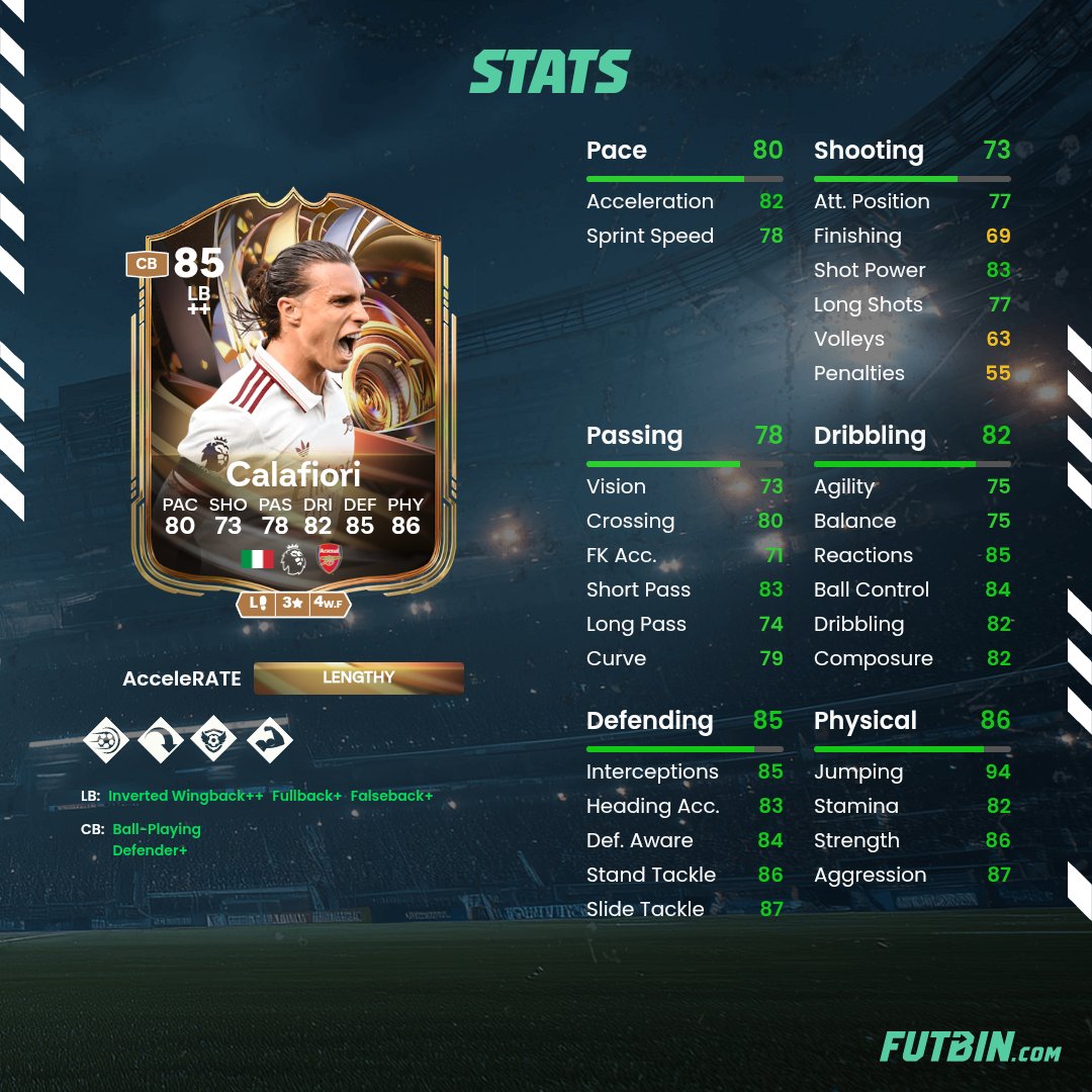 Why I've chosen Calafiori and not Huijsen. 

Both are half-baked cards. They probably won't make it to your current teams unless it's a PNP or some other sentimental reason. 

That leaves us with future evos. This year dribbling and agility is very important and I don't see EA