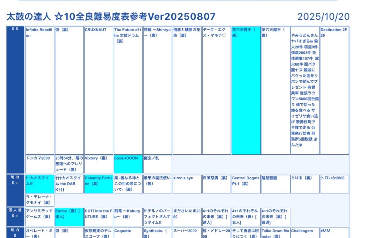 Web編集ほんまにおもろい
