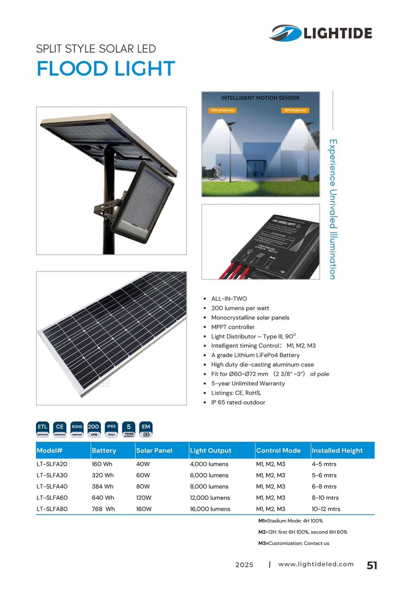 MayLightide (@dlcledsolution) on Twitter photo Brighten your nights with our solar-powered LED flood lights!  
✅ All-in-two design    
✅ 200 lumen/watt efficiency  
✅ Intelligent MPPT control  
Eco-friendly & reliable lighting you can count on!  #SolarPower #LEDLights lightideled.com/product/solar-… Brighten your nights with our solar-powered LED flood lights!  
✅ All-in-two design    
✅ 200 lumen/watt efficiency  
✅ Intelligent MPPT control  
Eco-friendly & reliable lighting you can count on!  #SolarPower #LEDLights lightideled.com/product/solar-…