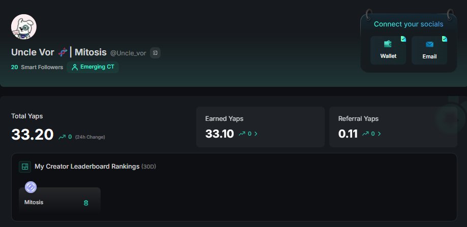 Uncle_vor's tweet image. My InfoFi journey so far 

Kaito AI → 33.20 Yaps earned
Wallchain → 86.02 Quacks stacked
Xeet → 15 Xeets earned
FanForce → 4,288.36 Pulses and still climbing

Each platform speaks a different language, but all build toward the same future of on-chain influence
#Mitosis