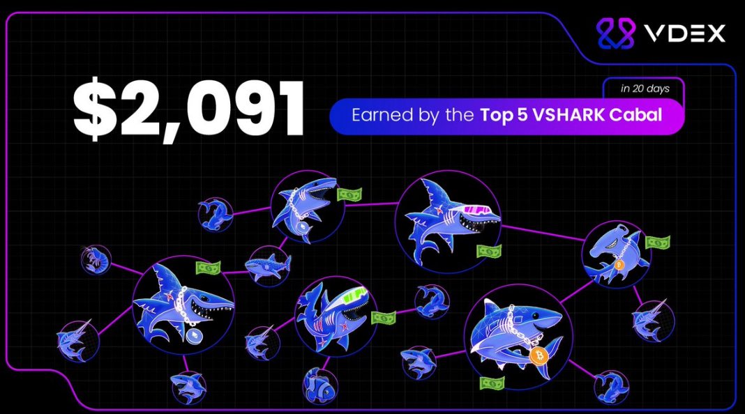 merxy0x's tweet image. In the fast-paced world of decentralized finance (DeFi), where innovation meets volatility, @0xVDEX stands out as a bold new player shaking up perpetual futures trading. Launched as a cross-chain perpetual decentralized exchange (perpDEX), VDEX empowers users to trade a wild…