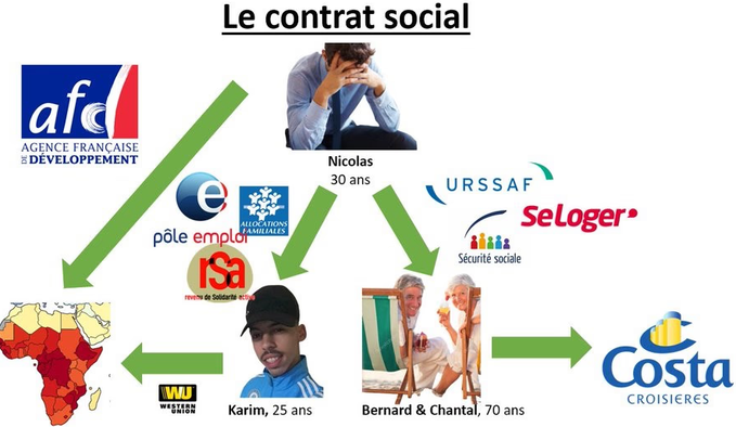StefanFrancisci's tweet image. Why is the french youth doing so poorly: