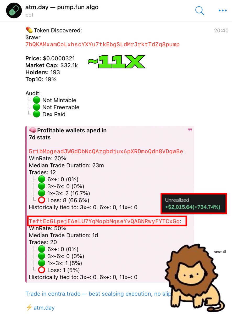 atmdotday's tweet image. Just another degen wallet?

ATM.DAY tracked wallet (one of the few in our db):  
TeftEcGLpejE6aLU7YqMopbMqseYvQABNRwyFYTCxGq

First entry into $RAWR – then instantly jeeted.

Later made a comeback, buying 10.5M more for $270  
just one hour before the breakout.…