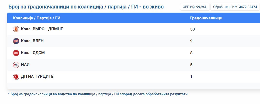 Пиша некој: It's NOT FUNNY anymore