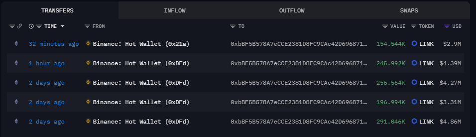 Screenshot of recent Chainlink whale withdrawal from Binance