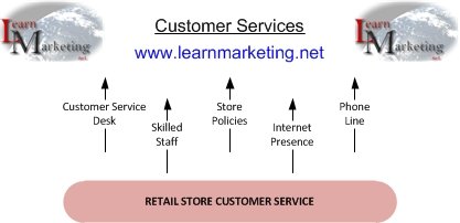 🪝 One bad experience = lost customer.
Customer service is your brand.
👉 learnmarketing.net/customerservic….
#marketingmix #business #startup #marketing #Management
#ProductManagement #pricing #cim #Promotion #SmallBusiness