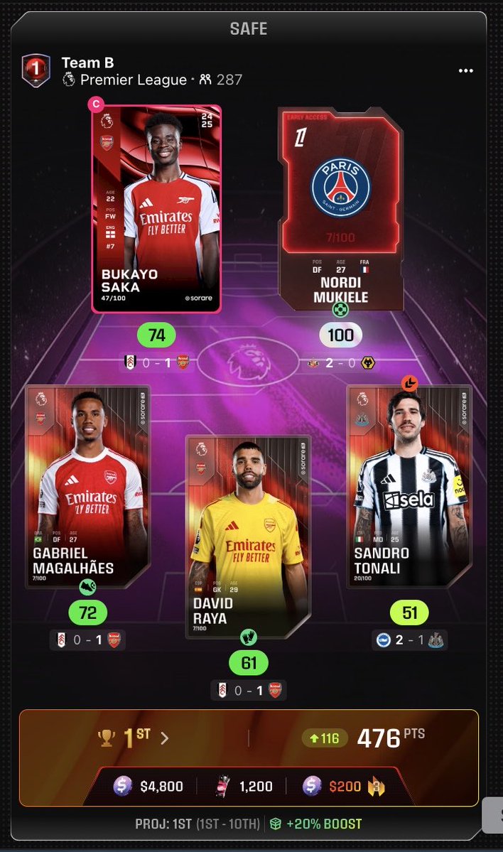 FCGrassAvoider (@fcgrassavoider) on Twitter photo 🚨 GIVEAWAY TIME! 🚨
If I hold 1st place in Prem comp, I’ll give away a Classic Bukayo Saka Limited card to one lucky manager! ⚡️
To enter:
✅ Like this tweet
✅ Retweet
✅ Follow me (<a href="/FCGrassAvoider/">FCGrassAvoider</a>)
Winner drawn after West Ham game if I seal the top spot 🏆
#Sorare 🚨 GIVEAWAY TIME! 🚨
If I hold 1st place in Prem comp, I’ll give away a Classic Bukayo Saka Limited card to one lucky manager! ⚡️
To enter:
✅ Like this tweet
✅ Retweet
✅ Follow me (<a href="/FCGrassAvoider/">FCGrassAvoider</a>)
Winner drawn after West Ham game if I seal the top spot 🏆
#Sorare