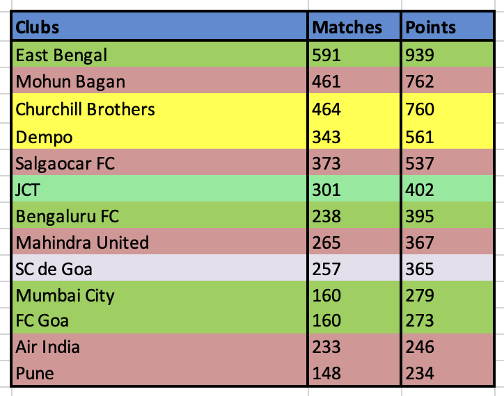 Kingshuk1314's tweet photo. Despite removing ATK in 2023, @DrSanjivGoenka has not embraced the legacy of Mohun Bagan. Moreover, his employee Vinay Chopra's stup!dity has irreparably tarnished the name of MB. Therefore, I am #demerging MBSG records from MB records, and will pray to Maa Kali for #GoenkaOut. https://t.co/hLMtTmWJ77