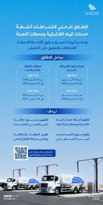 Infographic poster in blue tones with the Saudi Water Authority logo at the top, Arabic text announcing phased requirements for non-network services and water filling stations from 2023 to 2025, sections listing timelines for 2023, 2024, and 2025, lower section with explanatory text on the initiative, QR code, website URL, and bottom image of three white water tanker trucks parked near a structure under a clear sky.