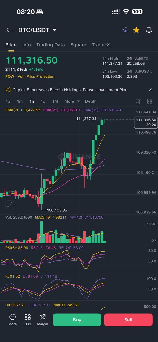Waking up seeing green candles on Bitcoin is better than having a morning wood.