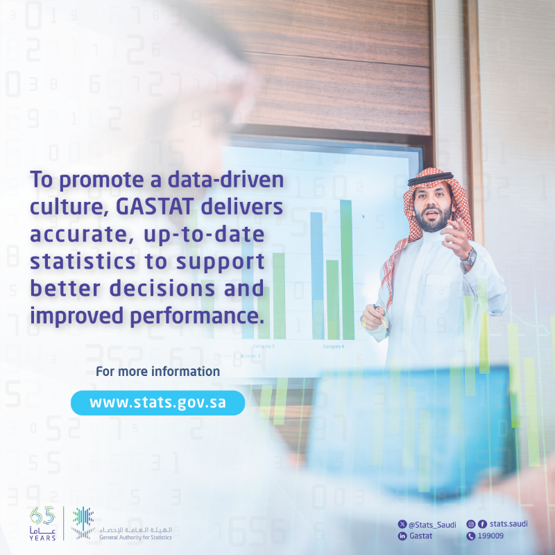 Stats_Saudi's tweet photo. #GASTAT provides statistical indicators that help shape policies, support national development, and enhance decision-making.
#World_Statistics_Day