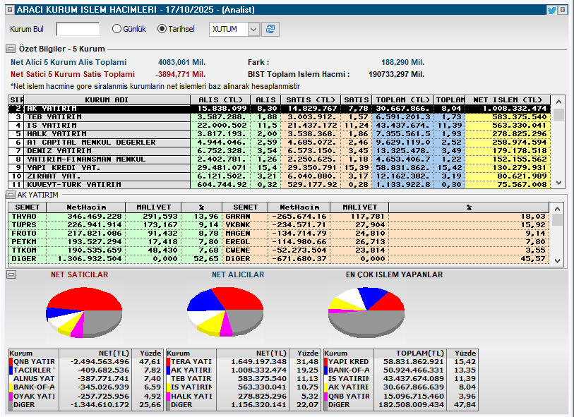 taaardu's tweet image. İlk 30 dk alıcı satıcı tablosu