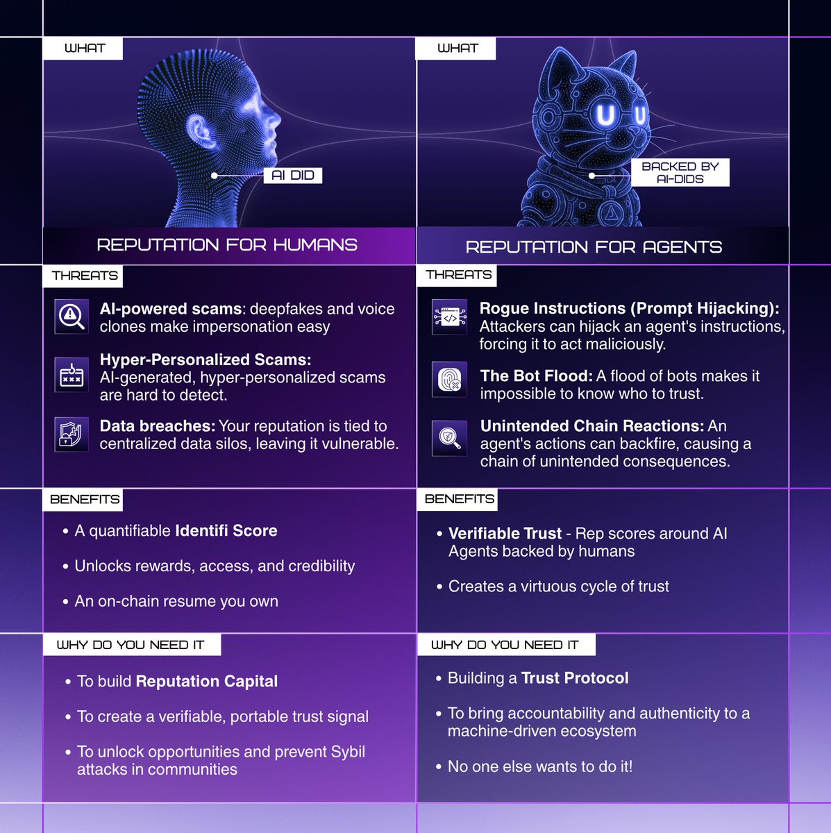 4UAICrypto's tweet image. Trust is the new currency of the AI Agent Economy 🔽