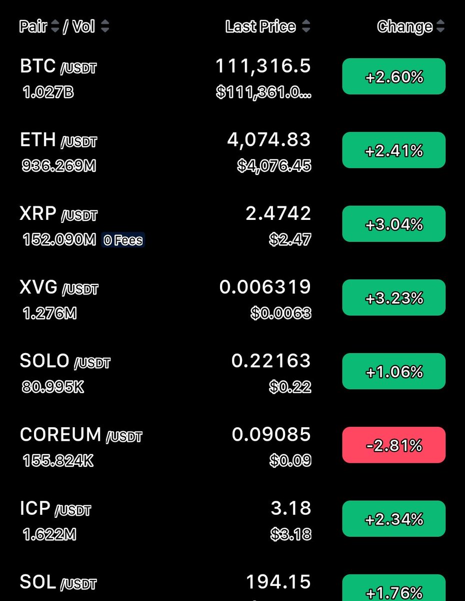 #Coreum at a discount! The risk to reward ratio is at the lowest level now! 🤩