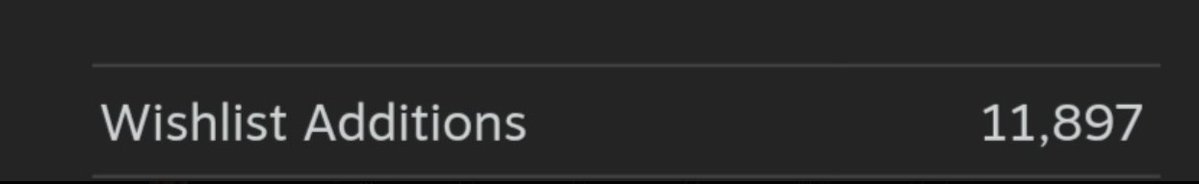 DevLand95213410's tweet image. I’m collecting real data for my upcoming Steam Digest article about what actually worked this Next Fest, and in game marketing path.
Short form here ☺️
Steam Digest Survey: What Works (and What Doesn’t) in Game Marketing
docs.google.com/forms/d/e/1FAI…
#gamedevs #SteamNextFest