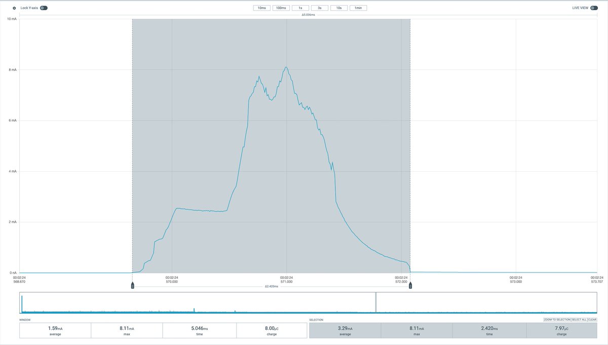 PiorkowskiDomin's tweet photo. I tested the power consumption of BLE connection events on the STM32WB55. Each event draws only 3.29 mA and lasts about 3 ms—a great result for an ultra-low-power smartwatch design. (See attached image for details.)
#BluetoothLowEnergy #STM32 #LowPower https://t.co/cwmDZMVE7R