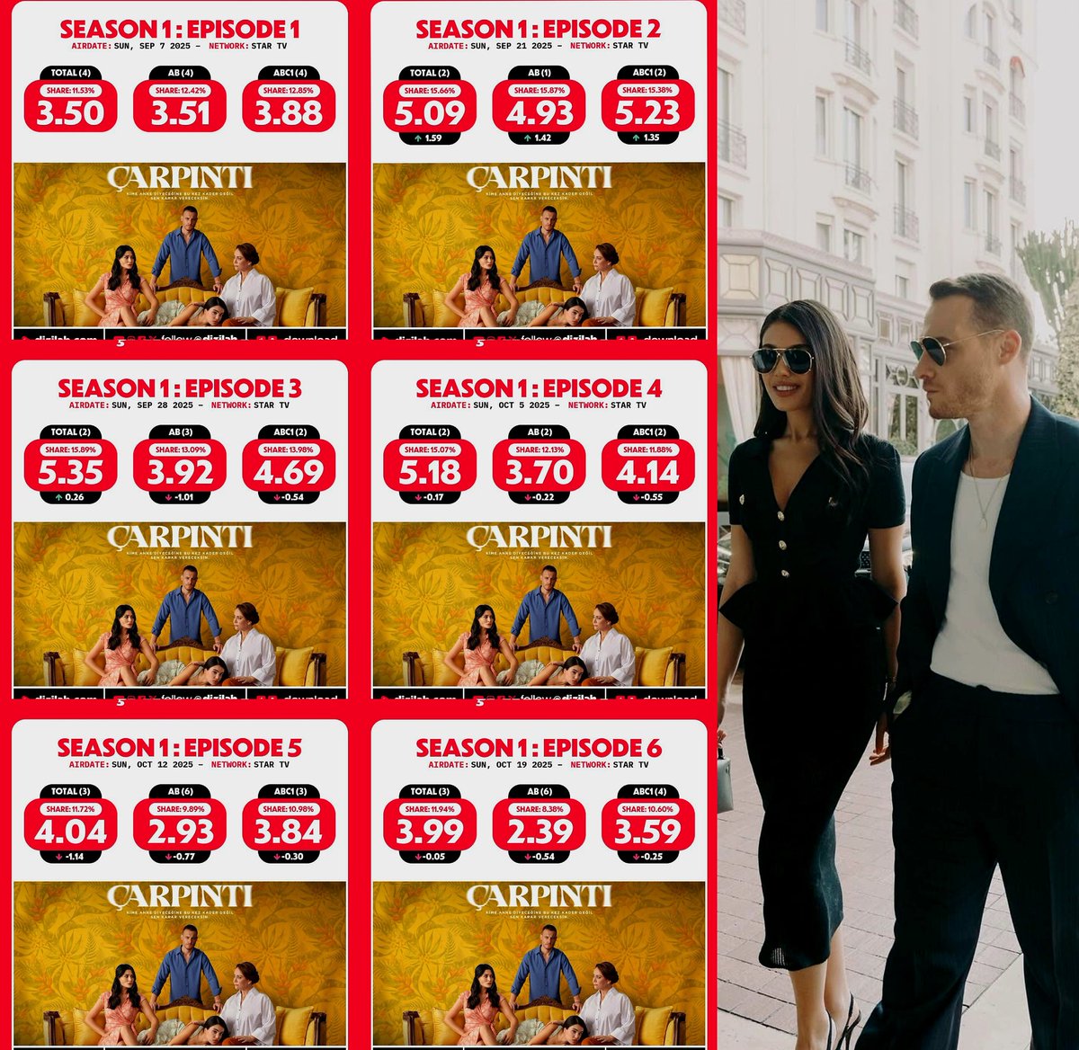 DedesiIvan's tweet image. We may not have had our strongest episode yesterday, but we got a bomb trailer - and by the way, our seventh episode is coming and we're still here and I'm just enjoying it 🩷 the acting of the all team is on a special level i love them💪
#Çarpıntı