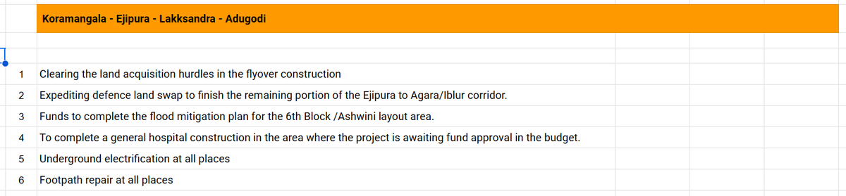 ashwinmahesh's tweet image. There&apos;s often a lot of coverage of city-level projects, but what comes up a lot when people directly interact with elected representatives usually includes many local things as well, which don&apos;t get the same coverage. This list from yesterday&apos;s interaction in Koramangala with the…
