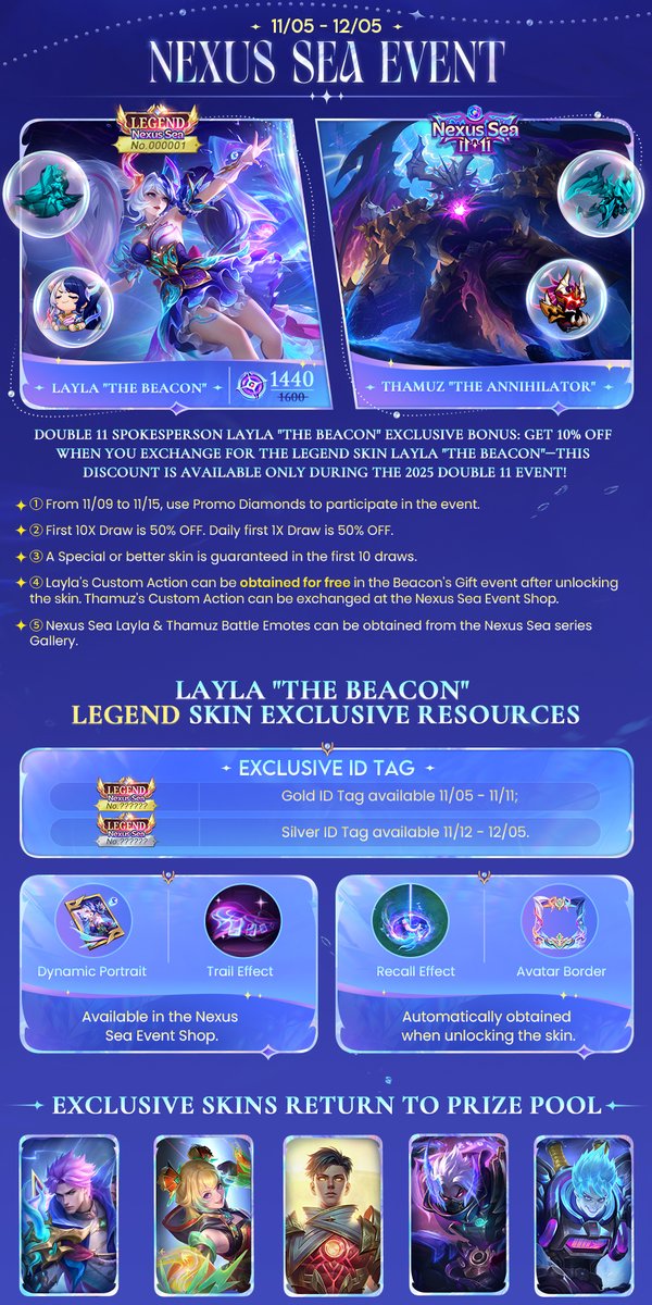 MobileLegendsOL's tweet photo. Double 11 Event Ultimate Analysis Overview! Check out the image for the most detailed guide on getting Promo Diamonds, the most accurate info on Nexus Sea event, and the latest sneak peek of Double 11 events! Tap the image to get all the info! #MLBB1111 #MLBBNexusSea #MobileLegendsBangBang #MLBBNewSkin