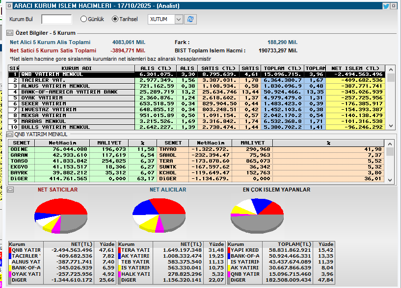 taaardu's tweet image. İlk 30 dk alıcı satıcı tablosu