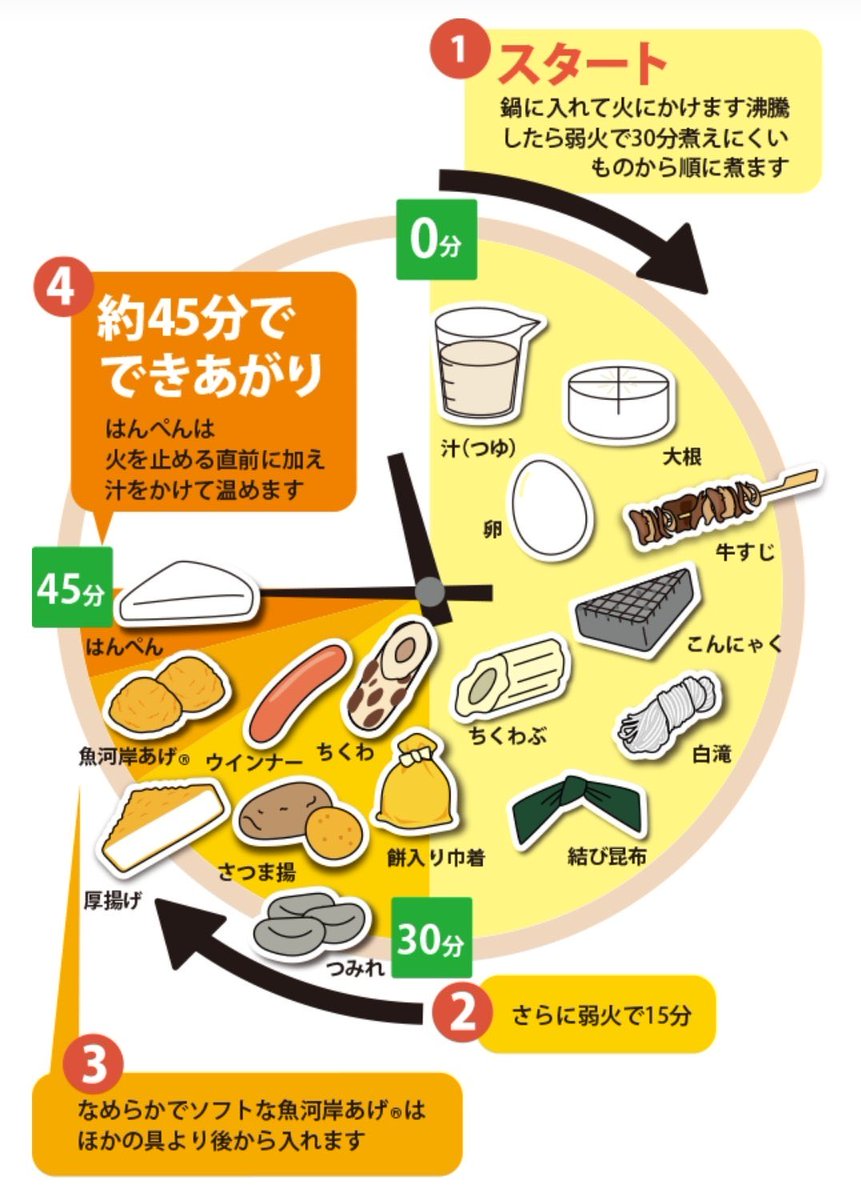 kibun_kitchen's tweet image. ちょっとだいぶ寒くなってきたので
毎年恒例おでんタイムテーブル載せます🍢