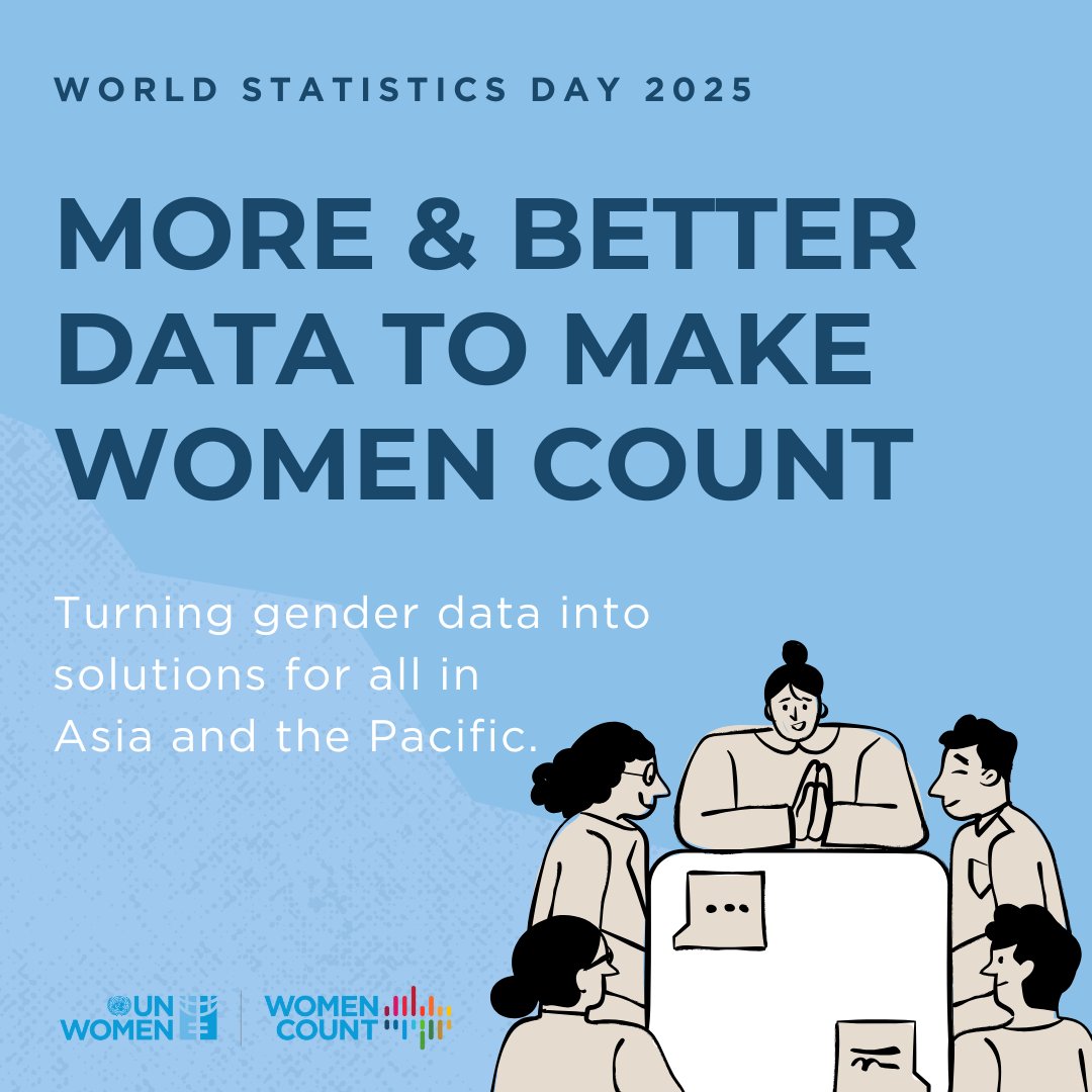 unwomenasia's tweet image. This #WorldStatisticsDay, let’s count what matters. 

@UNWomen #WomenCount turn #GenderData into solutions through new surveys, big data, statistical trainings &amp;amp; dialogues between data users &amp;amp; producers in the Asia-Pacific.

Read our story ➡️  unwo.men/A9fS50XcQy2

#WomenCount