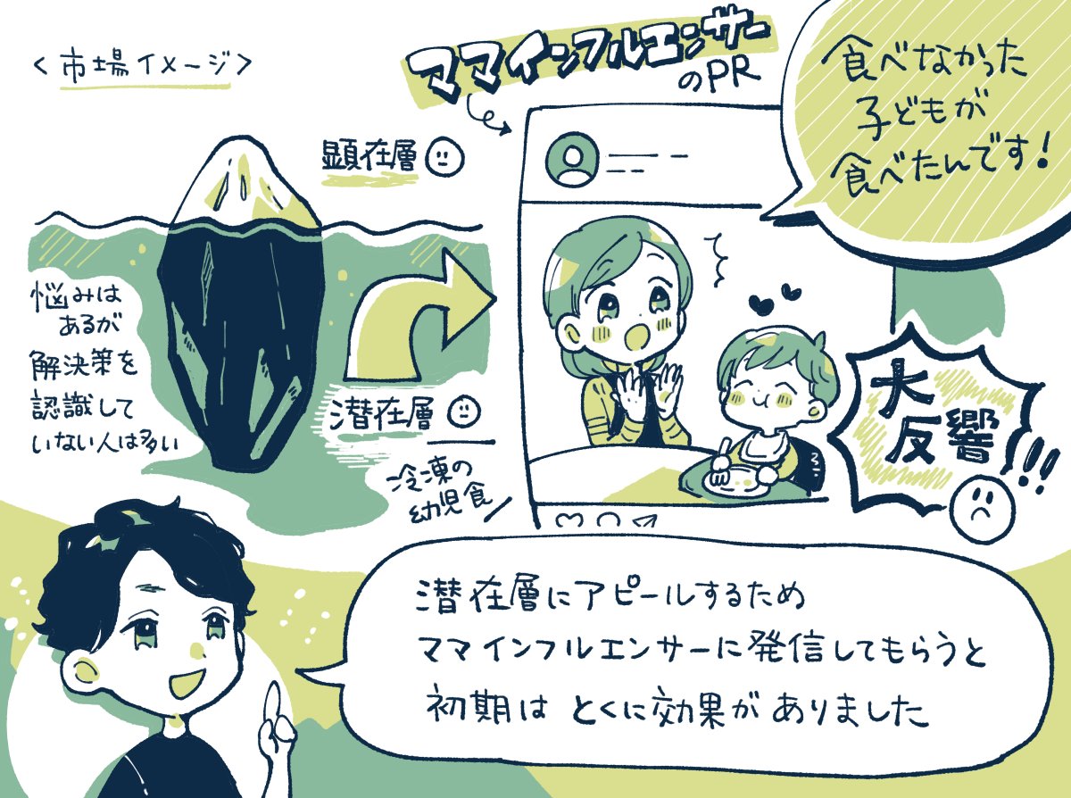 【記事更新】3年で300万食。冷凍幼児食「モグモ」さんに潜在ニーズにアクセスする方法などを聞きました。

ブランドのアイディアは、創業者の「娘のごはんの悩み」からスタート。この課題を解決するものを作ると、3年で300万食を販売するブランドに成長していった。

✔︎ニーズの再現性の検証 