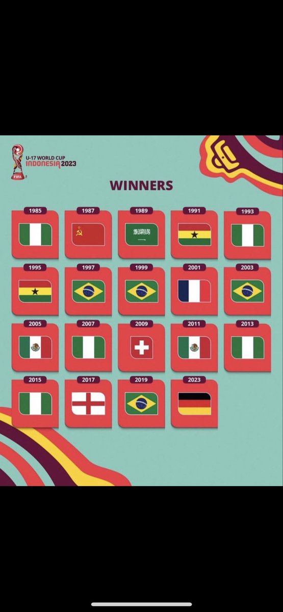 #المغرب_الارجنتين مبروك للمغرب ، لكن يبقى التاريخ للسعودية ، اول منتخب حقق كأس عالم للناشئين .. 🇸🇦🤍