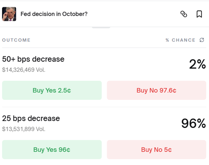 Nazo_ku's tweet photo. $LINEA IS POISED TO HIT A NEW ATH BY THE END OF OCTOBER - HERE’S WHY:

1. Dual burn mechanism: Linea introduces a system designed to burn both ETH and $LINEA - 80% of fees allocated for buying and burning $LINEA, and 20% for burning ETH. Fees collected today reached 194 ETH ($763,928), with an estimated 34M $LINEA expected to be burned once activated

Check fees: https://t.co/IwmmgnckEk

2. Macro tailwind: The FED is expected to cut rates by 25 bps at the end of October, with a 96% probability on Polymarket.

Source: https://t.co/cjVldDU2gG

3. Core upgrades deployed: Beta v4 and v4.1 deliver full EVM equivalence and integrate EIP-7702, forming the backbone for Linea’s native ETH + LINEA burn mechanism.

Source: https://t.co/l5R8TaMAnL

Everything points to a strong bullish setup for $Linea !
