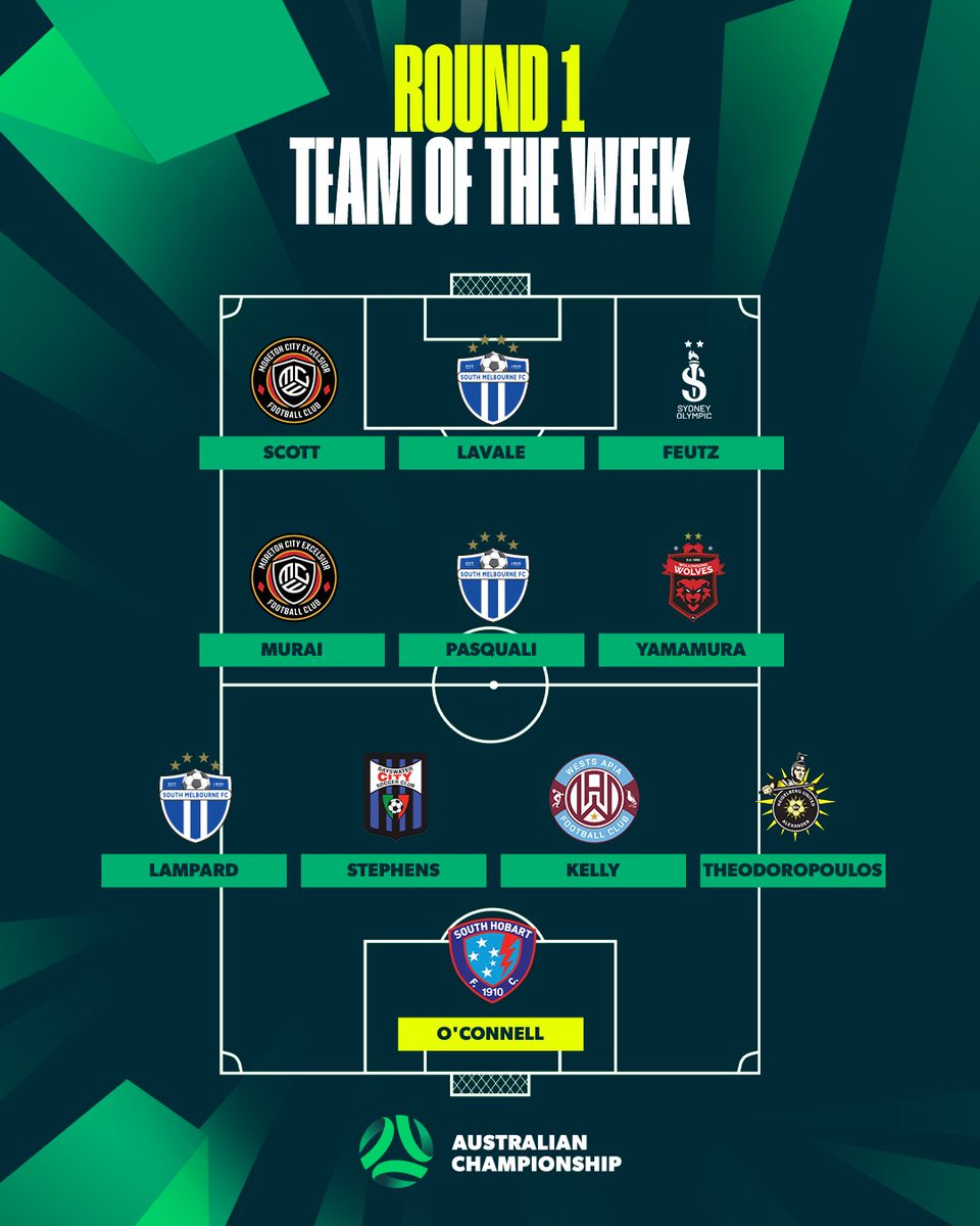 Australian Championship tweet media