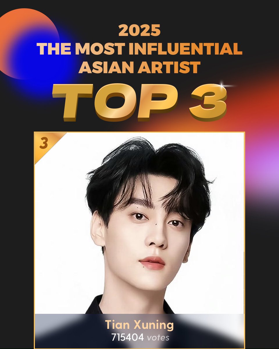 SOASTAROFFICIAL's tweet image. 🏆2025 The Most Influential Asian Artist

💖Congratulations to Tian Xuning for winning third place in 2025 The Most Influential Asian Artist

✨Thanks to all the fans for your support

#TianXuning
#SOA