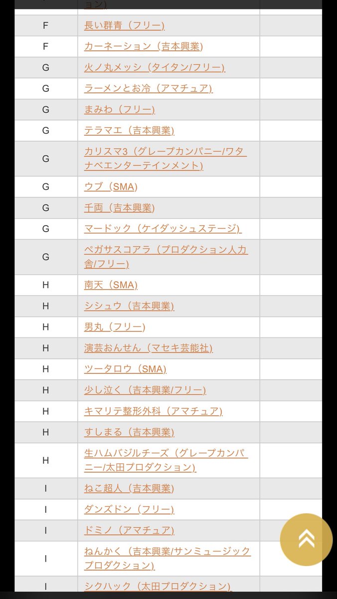 本日のライブはこちら💁
M-1二回戦Gブロックです！
会場は浅草の雷5656会館ときわホールです😊
お時間空いてる方是非是非😆
頑張るぞーーー！！💪