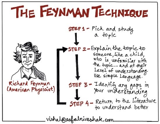 readswithravi's tweet photo. The Feynman Technique: https://t.co/ogyObjOQRP