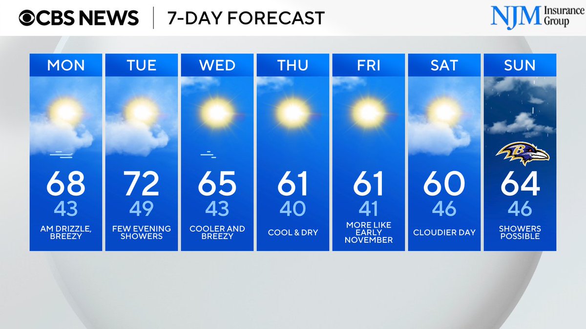 WJZ FIRST ALERT 7-DAY FORECAST