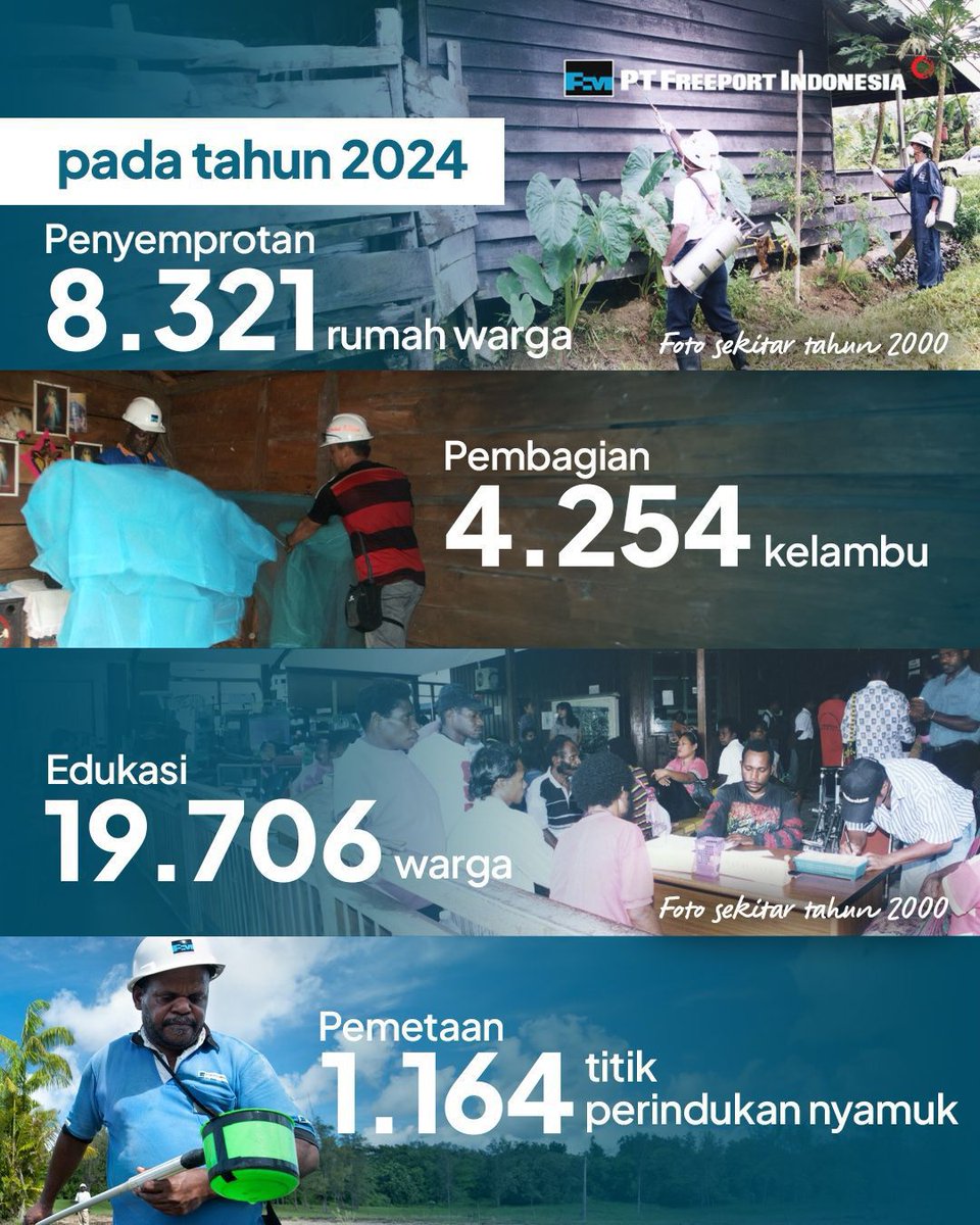 IDFreeport's tweet image. Komitmen ini akan terus dijaga dan dikembangkan, agar Mimika tumbuh sebagai wilayah yang lebih sehat, tangguh, dan bebas dari malaria.  

#FreeportIndonesia #KitaFreeportIndonesia #Freeport #PertambanganTerintegrasi #PertambanganHuluHilir