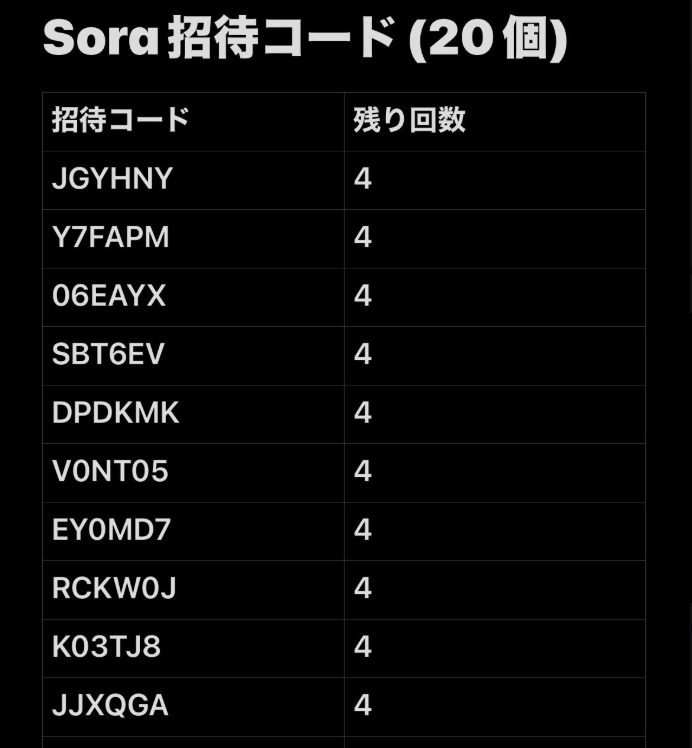 OiiOiiAI's tweet photo. 🚀 Sora Community is growing FAST — now 1,100+ creators strong!

Giving away 20 #Sora2 Invitation Codes to active users 🎁

💬 Reply &amp; tap DM to get yours — first come, first served!

#Sora2 #Sora2Codes #AIVideo #AItools #OpenAI #SoraCommunity #TechTrend #AIaccess https://t.co/YBUmI664aQ